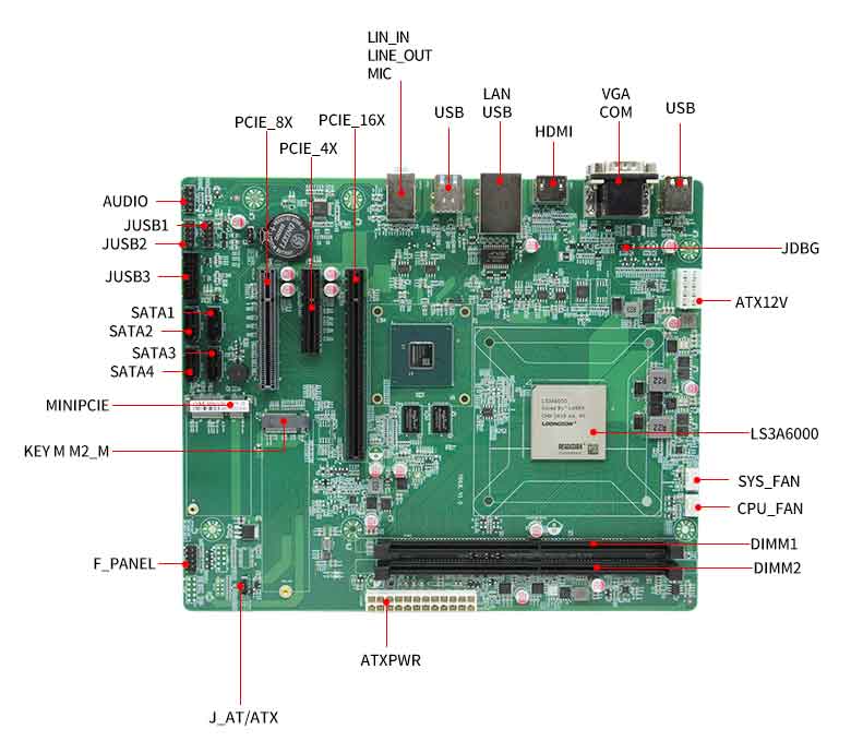 龍芯3A6000信創(chuàng)辦公主板P603L(圖3)